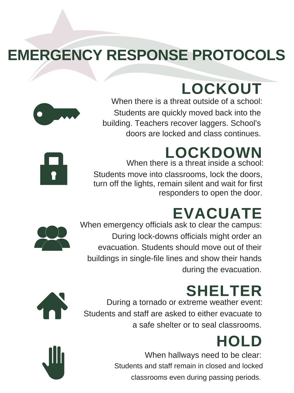 Emergency Response Protocols